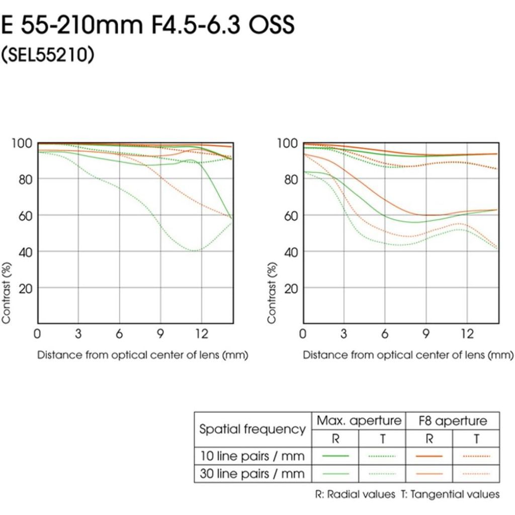 Sony 55-210mm f/4.5-6.3 Telephoto Lens for Most Alpha E-Mount Cameras - Silver