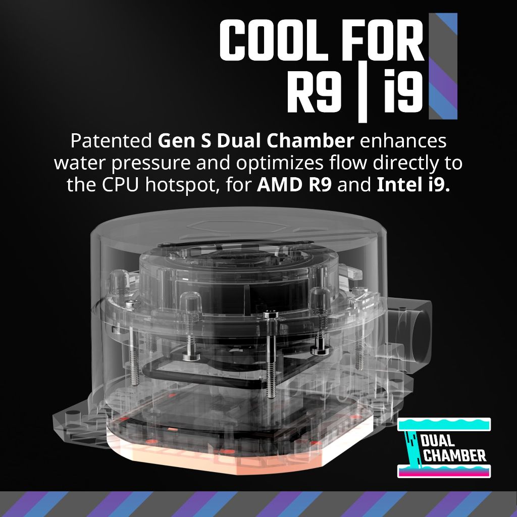 Cooler Master 360L Core AIO CPU Liquid Cooler – 360mm Radiator, 3x ARGB PWM Fans, AMD AM5/AM4 & Intel LGA 1851/1700 (Black)