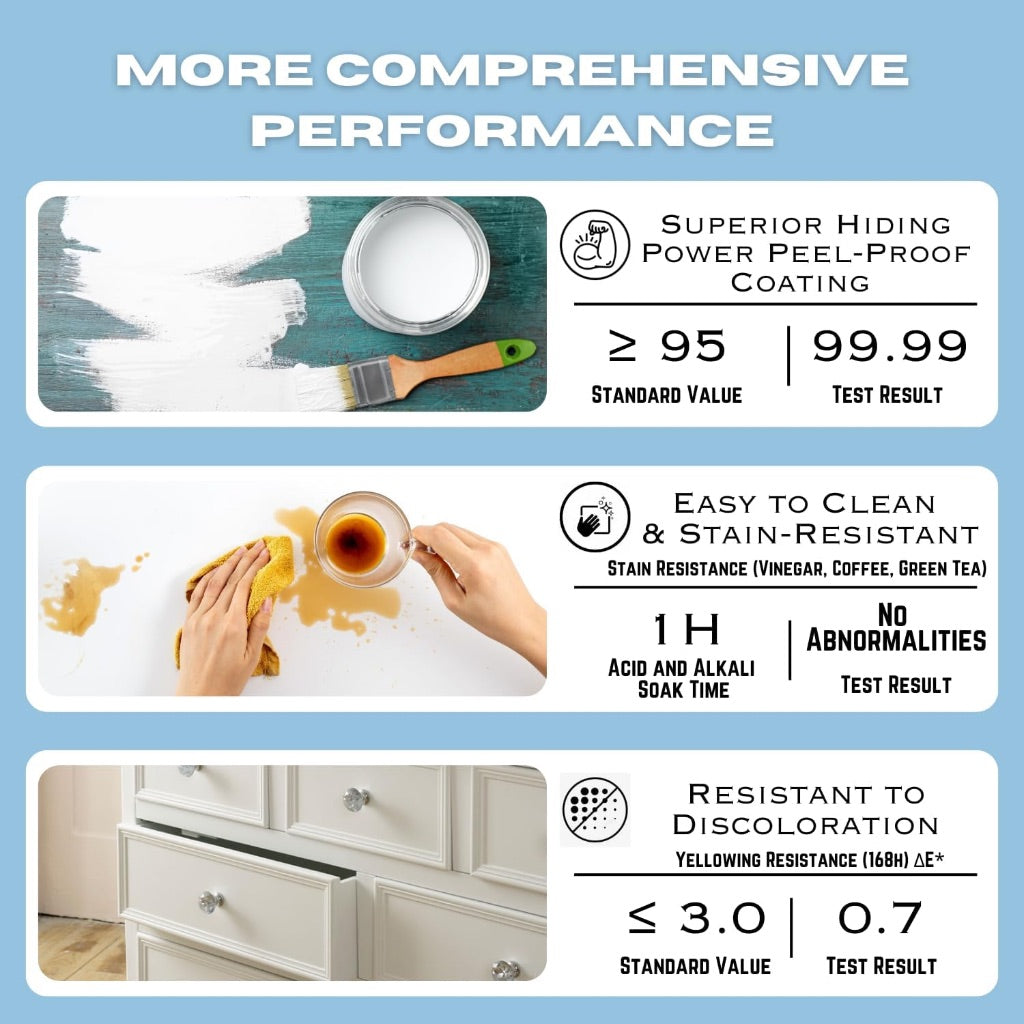 All-in-One Chalk Matte Paint for Wood Furniture - 30min Quick-Dry, No Primer or Topcoat Needed, Water-Based -  1qt (Black)