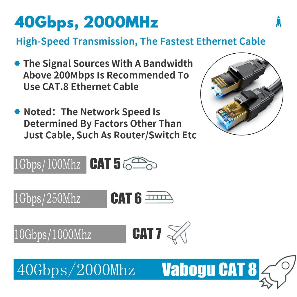 Vabogu Cat 8 Ethernet Cable 10FT, Heavy Duty 26AWG High Speed 40Gbps 2000MHz, Gold Plated RJ45 Shielded, Weatherproof Indoor & Outdoor LAN Cable for Gaming PC PS5 Xbox Modem Router
