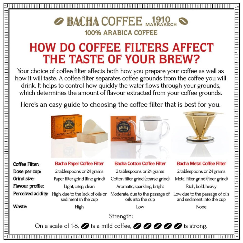 Bacha Coffee Signature Nomad Nairobi Rain Medium Dark Ground Coffee, 8.8oz