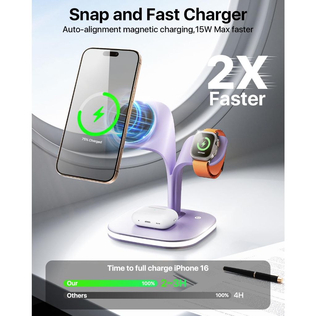 5 in 1 Fast Mag-Safe Magnetic Wireless Charging Station for Apple - Purple