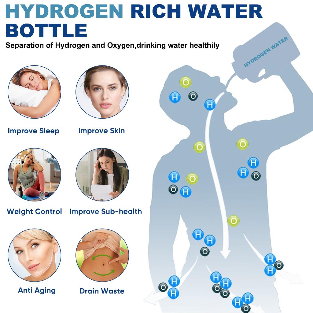 Hydrogen Water Bottle, 50.7oz/1.5L Large Hydrogen Water Bottle Generator (Black)