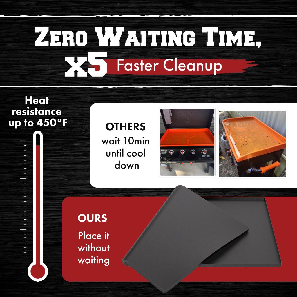 KITCHEN PERFECTION 36" Premium Silicone Griddle Cover Mat for Blackstone Griddle 36 Inch - Food Grade Silicone