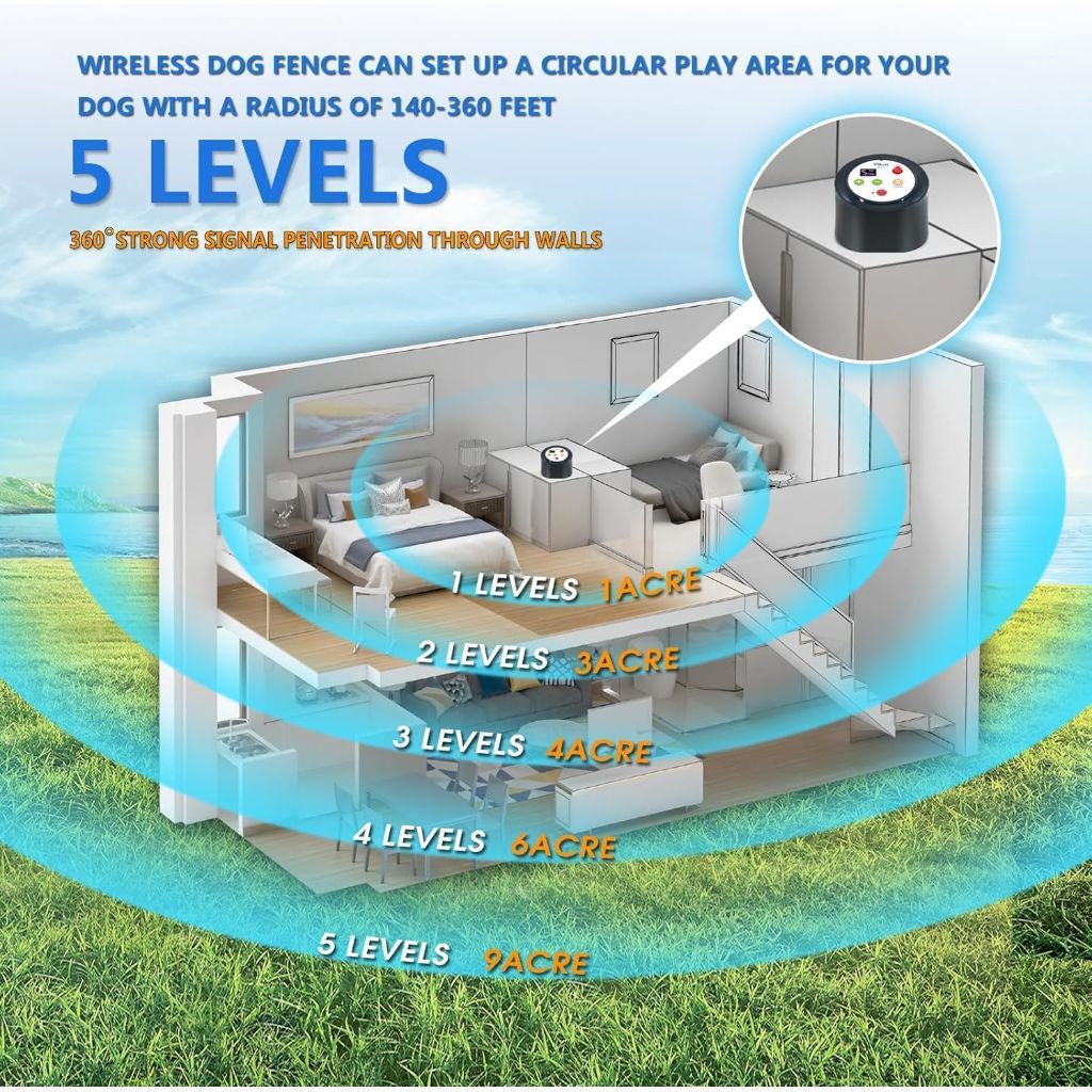 Plkm Dog Wireless Fence Intelligent Electric Pet 2026