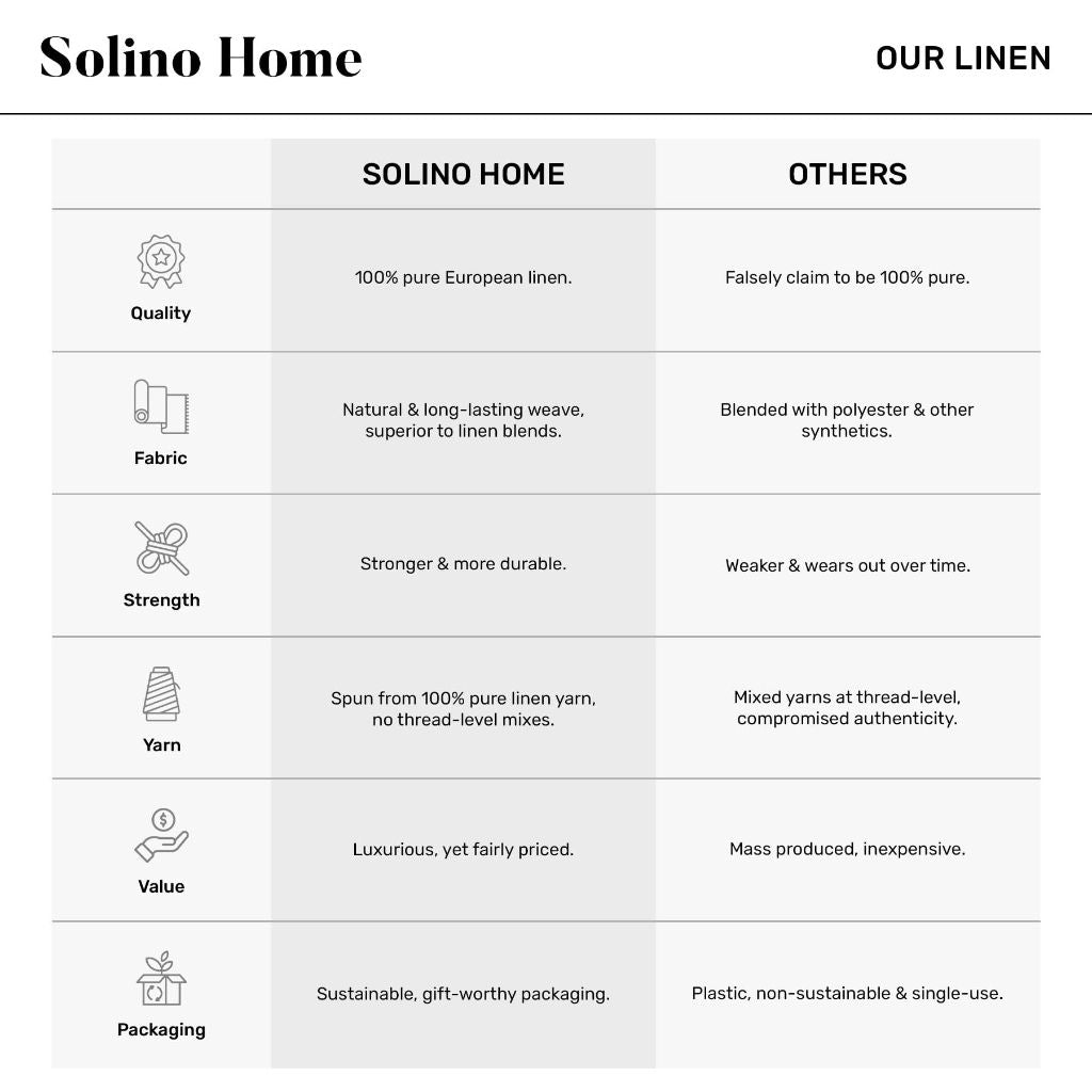 Solino Home Pure Linen Black and Cream Small Table Runner 14 x 60 Inch for Coffee Tabletop, Dresser, and Bedroom Decor – Thanksgiving – Morgan Check