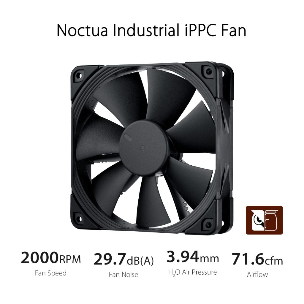 ASUS ROG Ryujin III 360