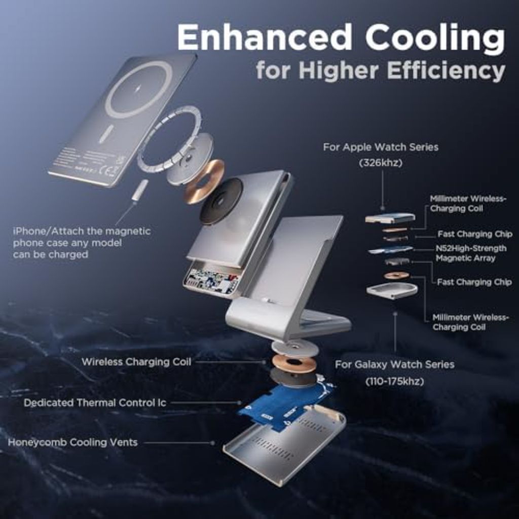 Youth Memory Wireless 5-in-1 Magnetic Charging Station with Portable Power Bank for Apple/Samsung Multiple Devices for Apple Watch 10-2,iPhone 16 15-12 Pro Max/Samsung Galaxy S25 Ultra S24-S8