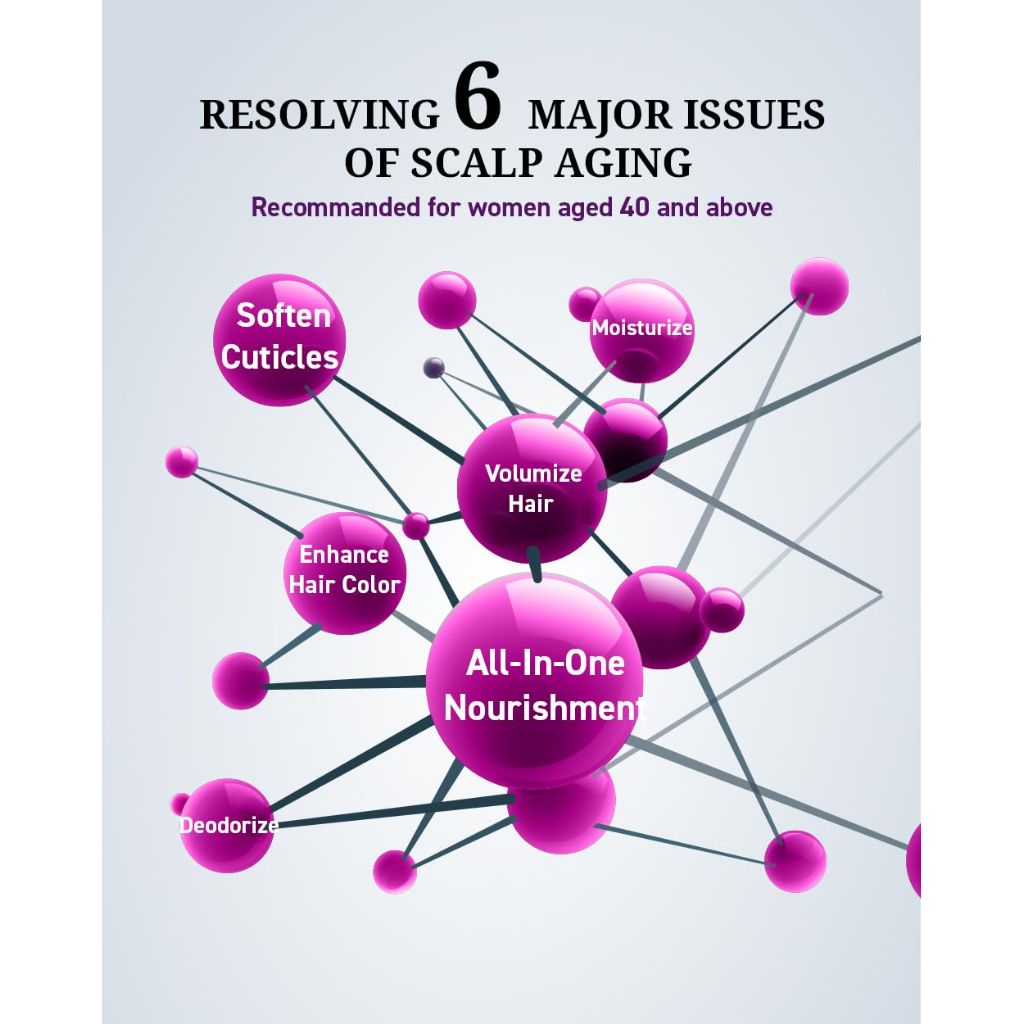 Dr's Formula Age-Defying Shampoo, Delay & Reduce Signs of Aging Gray Hair - 20.46 Fl Oz.