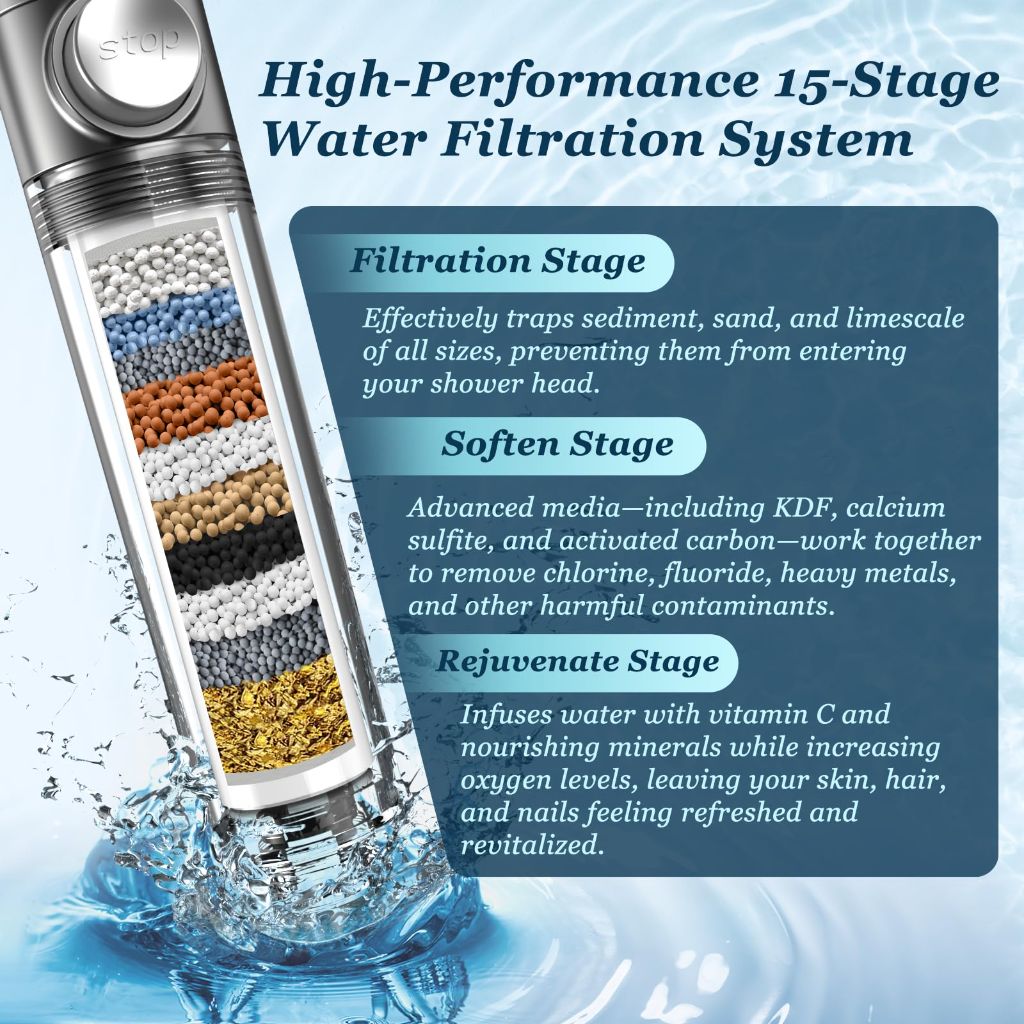 FEELSO Filtered Shower Head with Handheld, High Pressure 4 Spray Showerhead