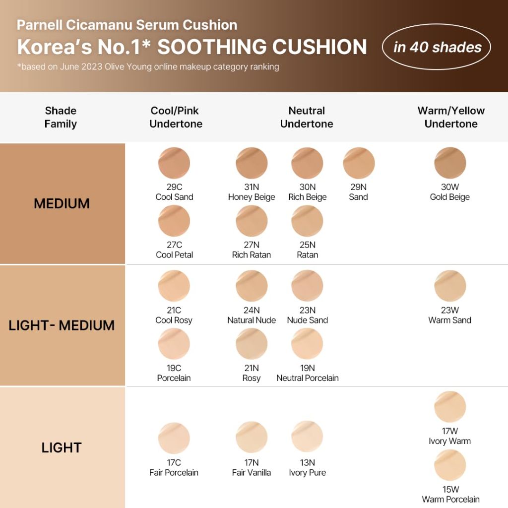 Parnell Cicamanu Serum Cushion - Moisturizing Foundation with Soothing, Coverage, Glass Skin and Lightweight Finish for Sensitive and Dry Skin, Pearl Skin (0.52 Fl Oz, 33N)
