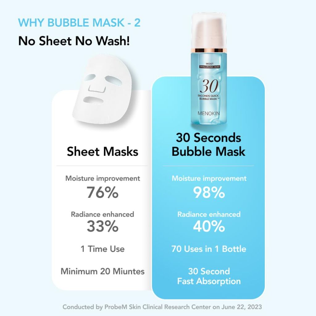 MENOKIN 30 Seconds Quick Bubble Mask [MOIST] - [Hyaluronic Acid] 70 Uses, 3.21 fl.oz