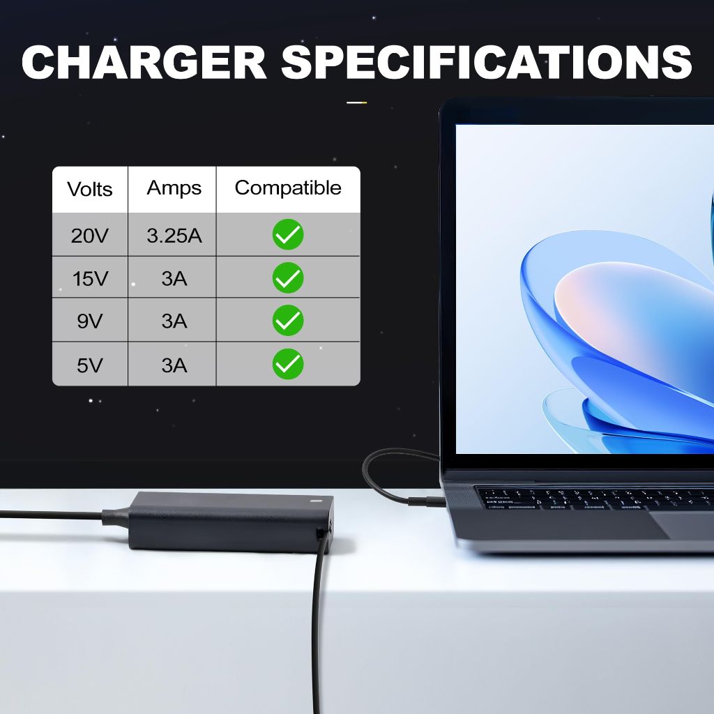 KTDYSPQ 65W USB-C Laptop Charger for Dell Latitude, Chromebook, XPS, Power Supply Cord
