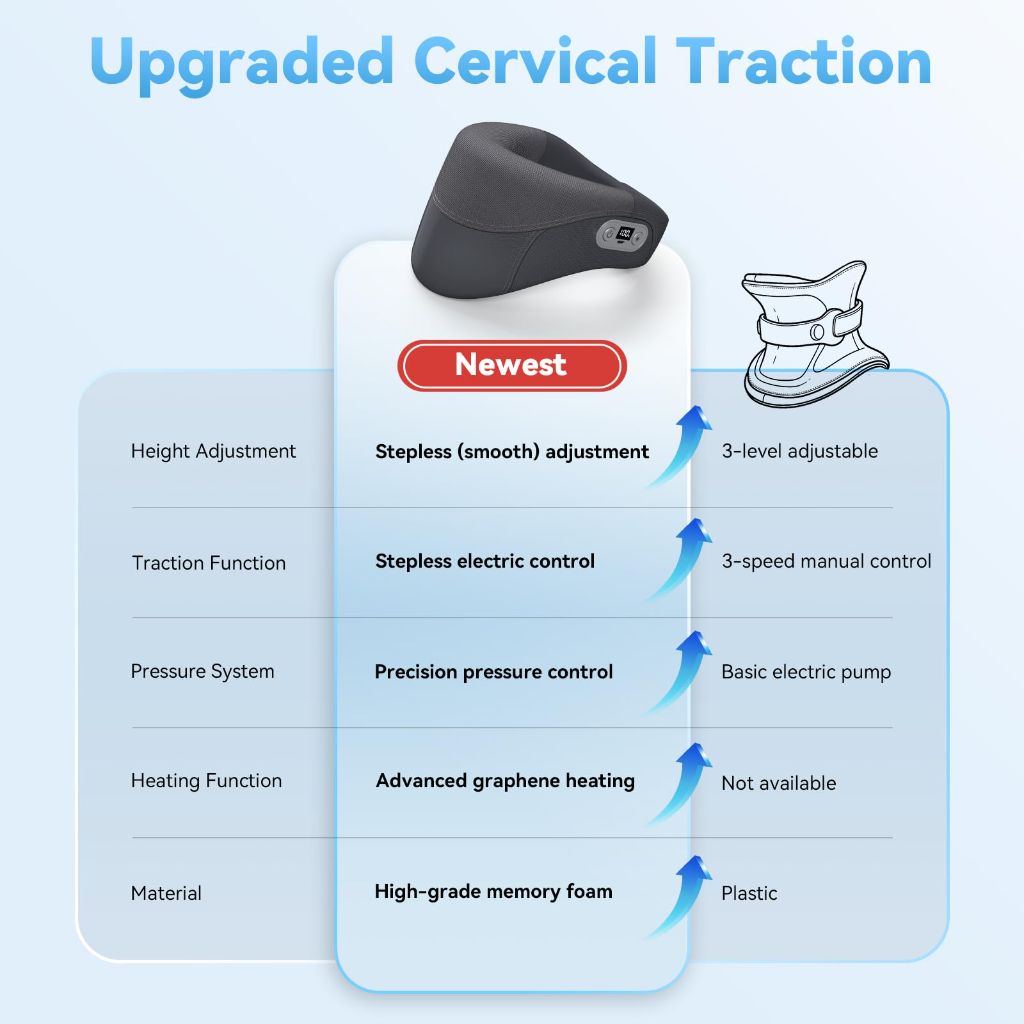 MUSE RELAX Cervical Traction Device for Neck Pain Relief
