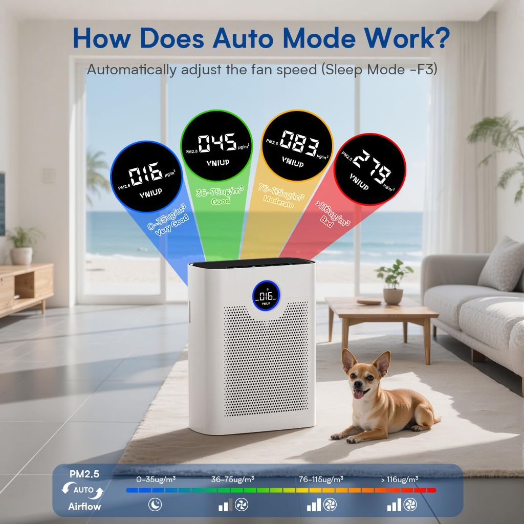 VNIUP True Air Purifier- for Home Large Room up to 3000 ft²,  2.5 Display Air Quality Sensor