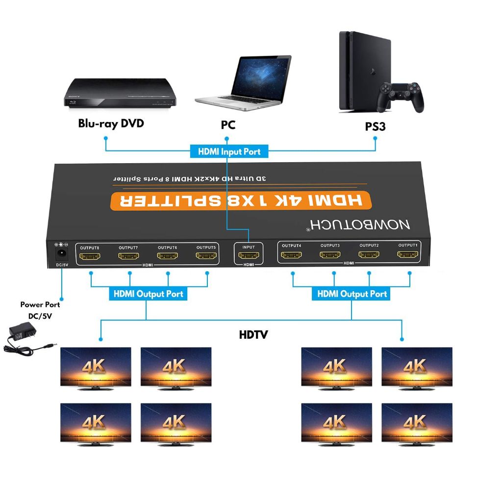 NOWBOTUCH 1x8 HDMI Splitter 8 Port 1 in 8 out HDMI Switch