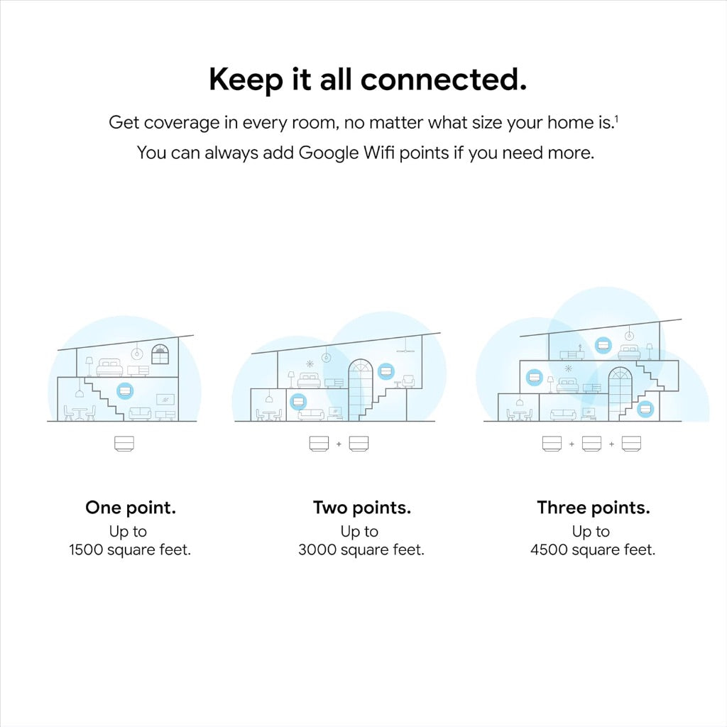 Google WiFi AC1200 Mesh WiFi Router System - 4500 Sq Ft Coverage - 3 Pack