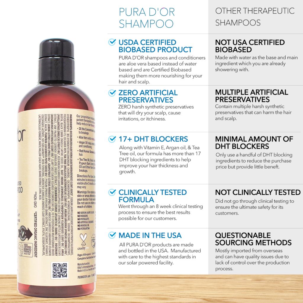 PURA D'OR 16 Oz Clinically Formulated Biotin Shampoo