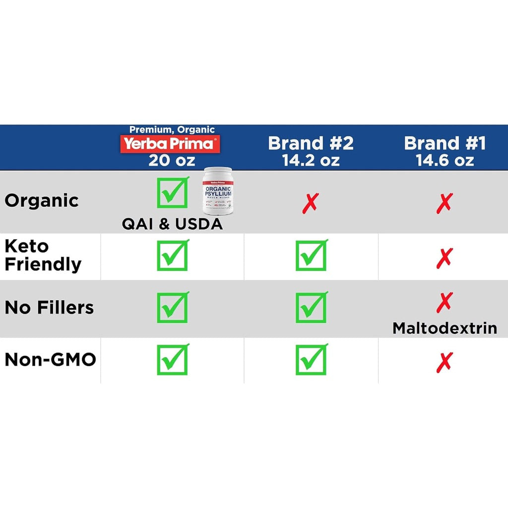 Yerba Prima Organic Psyllium Whole Husks Colon Cleanser - 20 oz - Natural Daily Dietary Fiber Supplement 20oz, Colon Cleanser, Regularity & Detox Cleansing Support, Gluten Free, Non GMO, Vegan