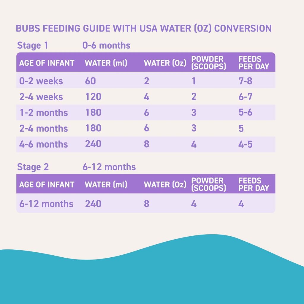 Bubs Goat Milk Infant Formula Stage 2, Infants 6-12 months, 14.1 oz