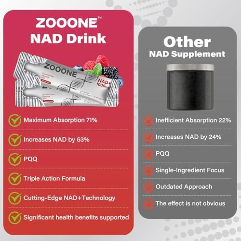 zooone NAD+ 1000mg Nicotinamide Riboside & Resveratrol Liquid Packets - 0.35 fl. oz. (30 Pocket)