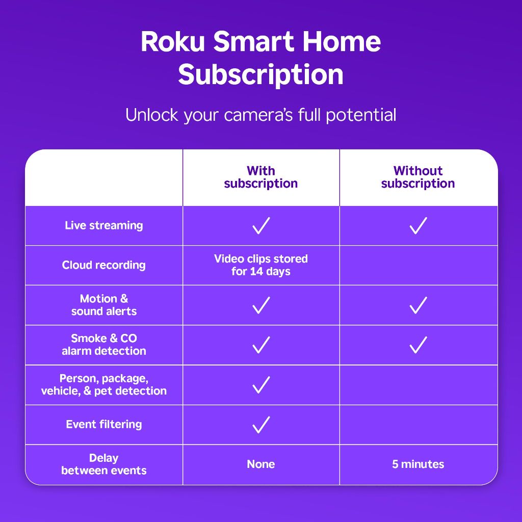 Roku Outdoor Camera - Home Security - IP65 Weather Resistant Wired Security Camera