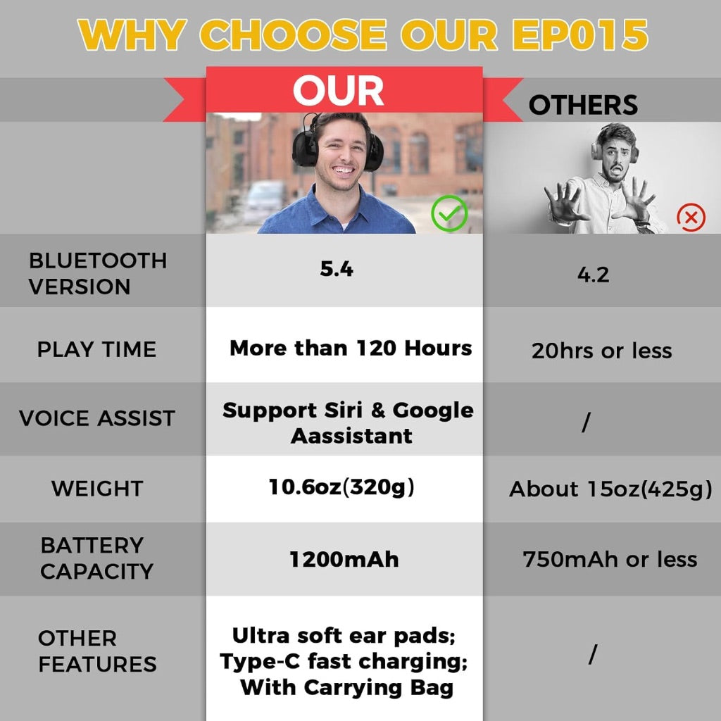 Bluetooth 5.4 Hearing Protection with 120H Working Time, 30dB Safety Earmuffs, Rechargeable Ear Protection Headphones with Mic for Mowing, Workshops, Construction, Snowblowing, Black