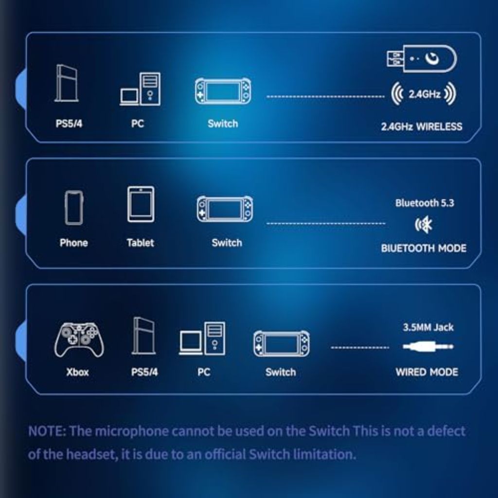 Captain 300 Wireless Gaming Headset for PS5, PS4, PC, Switch with ENC Microphone, Surround Sound, 40+H Battery (White)