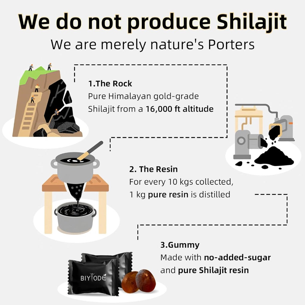 Shilajit Gummies: Pure Shilajit Himalayan Rich in Ashwagandha Gaulshura Fulvic Acid 85 Micronutrients Suitable for Men and Women No Added Sugar
