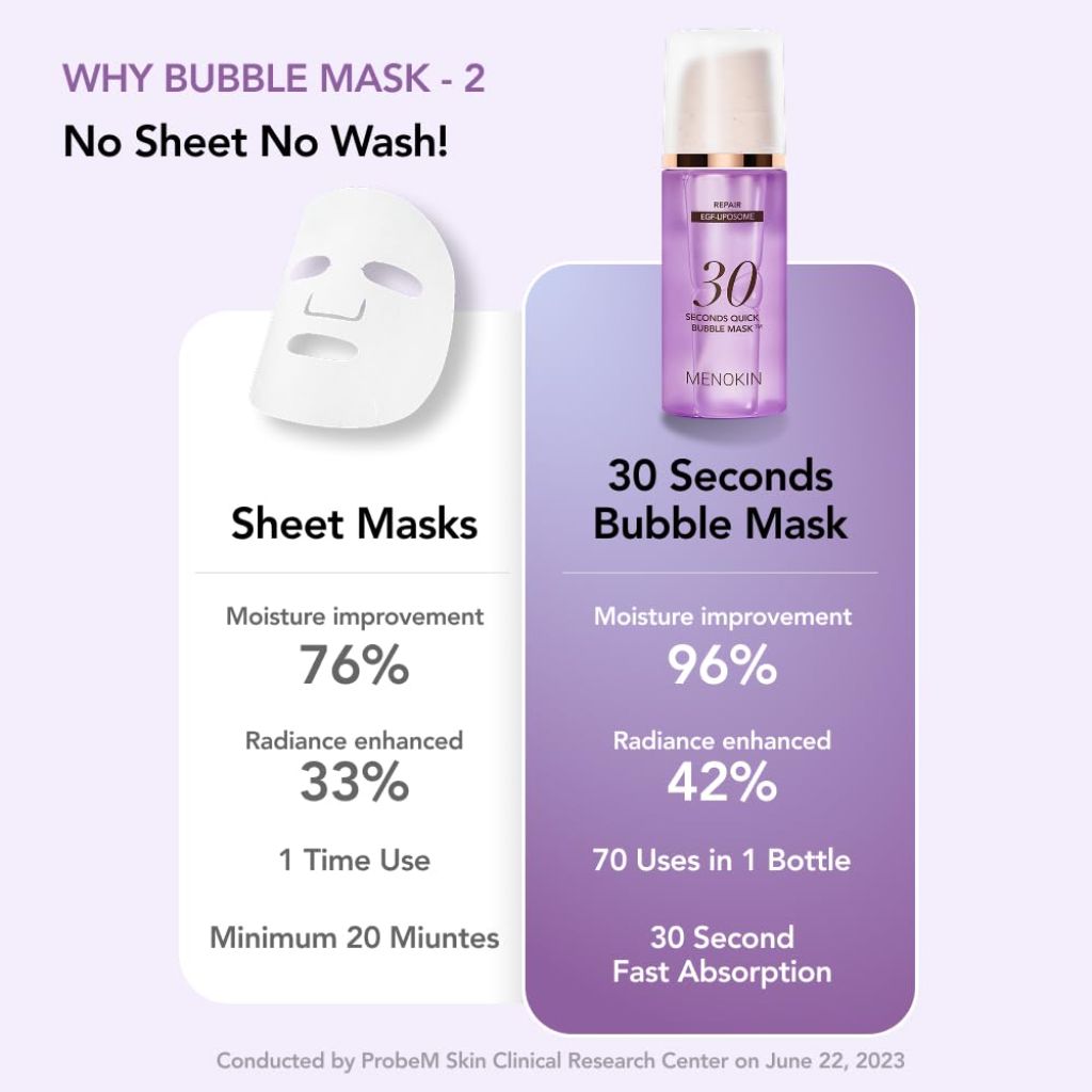MENOKIN 30 Seconds Quick Bubble Mask [REPAIR] - [EGF Liposome] in Micro-bubbles for Skin Restoration, 70 Uses, fl.oz