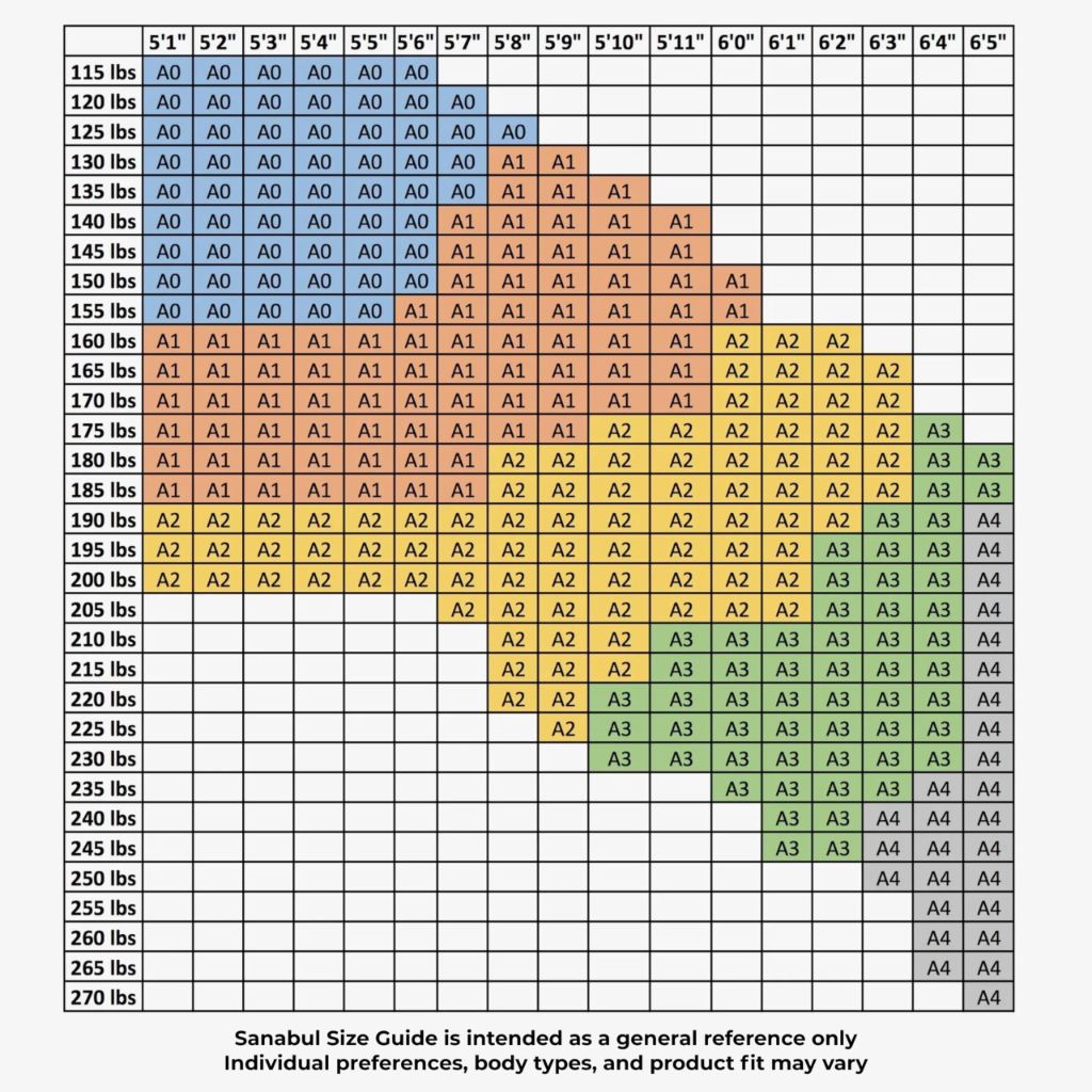 Sanabul Essential BJJ Gi for Men Brazilian Jiu Jitsu Gi  - Black/Grey, A1