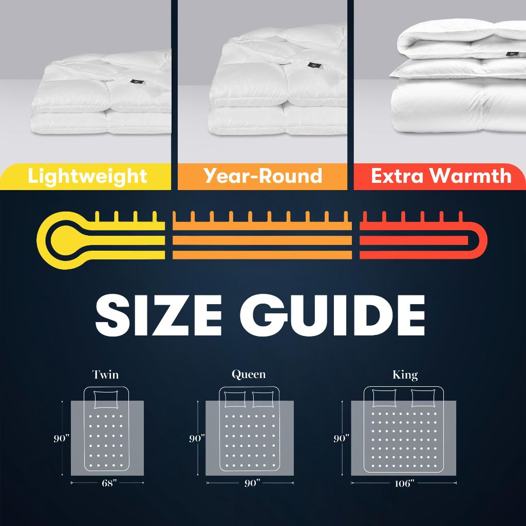 Serta Goose Feather Down Fiber Cotton Comforter King Size - 100% Cotton Duvet Insert, 106 x 90 Inch White
