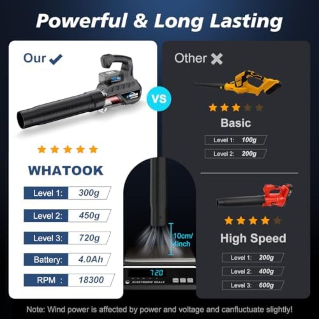 Leaf Blower Cordless with Battery and Charger: 2 Batteries 20V 4.0Ah Brushless Motor,(Grey)