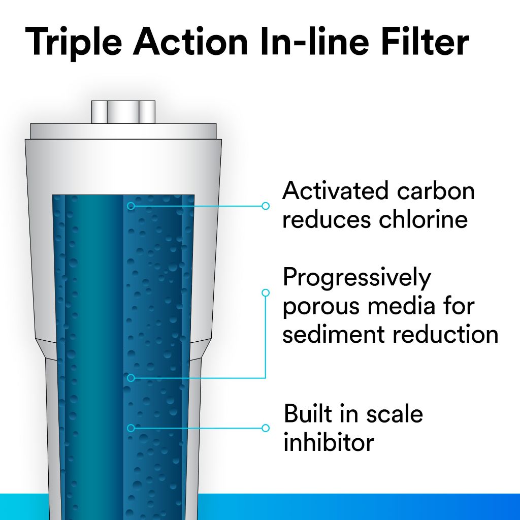 Aqua-Pure AP717 Refrigerator Inline Water Filter 3M