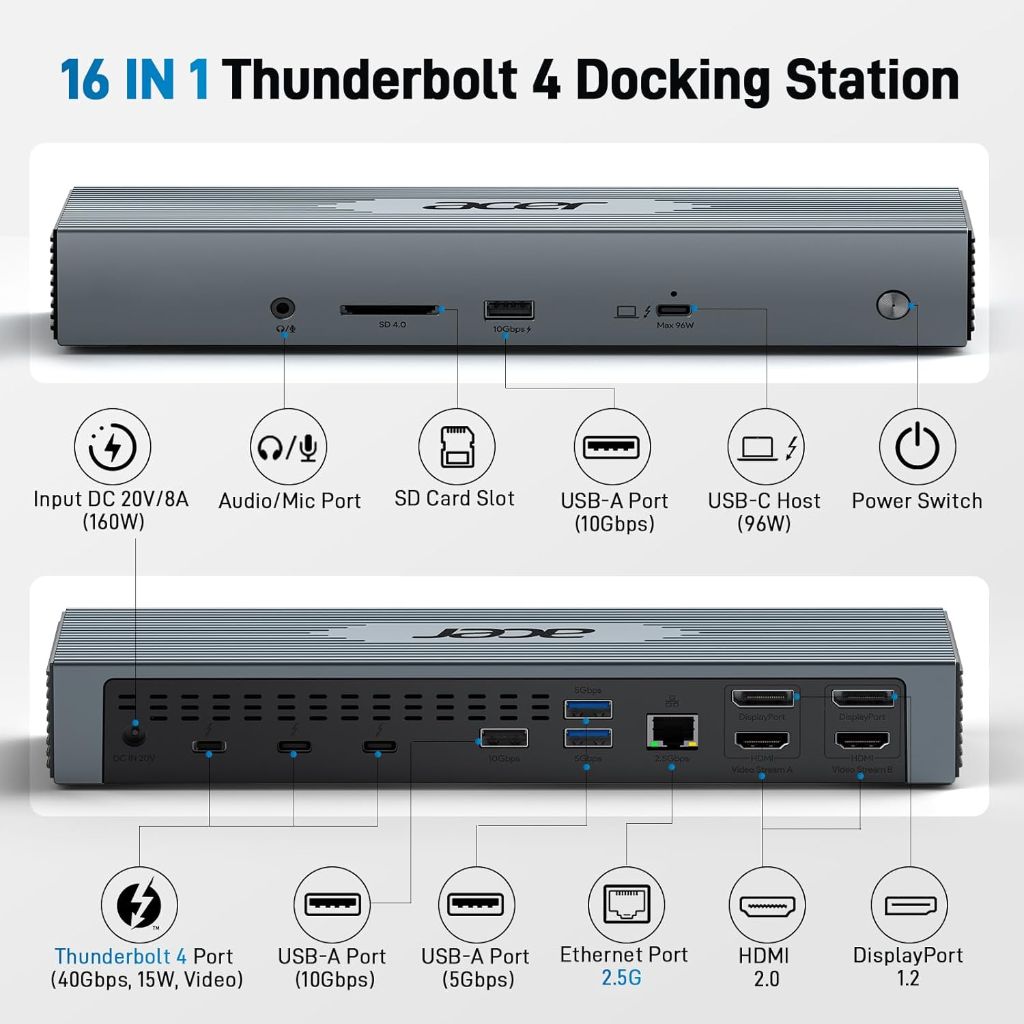 Acer Thunderbolt 4 Dock, 16-in-1 DisplayLink Docking Station, USB-C/HDMI