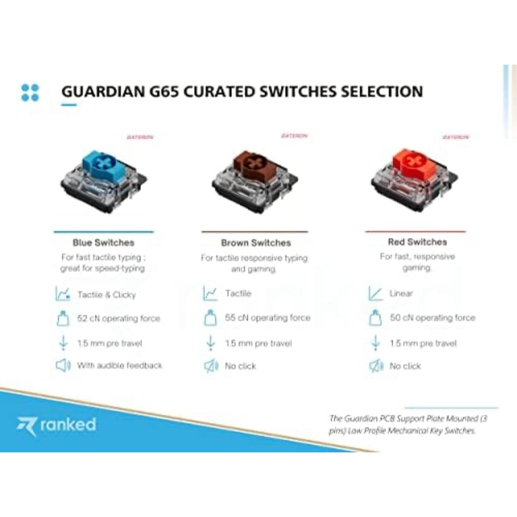 Ranked G65 Guardian 65% Ultra Slim Hot Swappable Mechanical Gaming Keyboard, 68 Keys Multi Color RGB LED Backlit (Black, Gateron Low Profile Red)