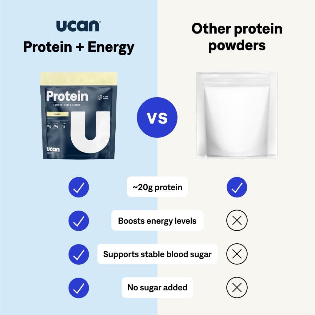 UCAN Energy + Plant Protein Powder - Keto Protein Powder - Vanilla - 12 Servings
