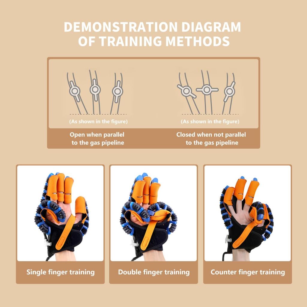 Sayorg Rehabilitation robot gloves, stroke rehabilitation equipment with USB charging function (Left hand M)
