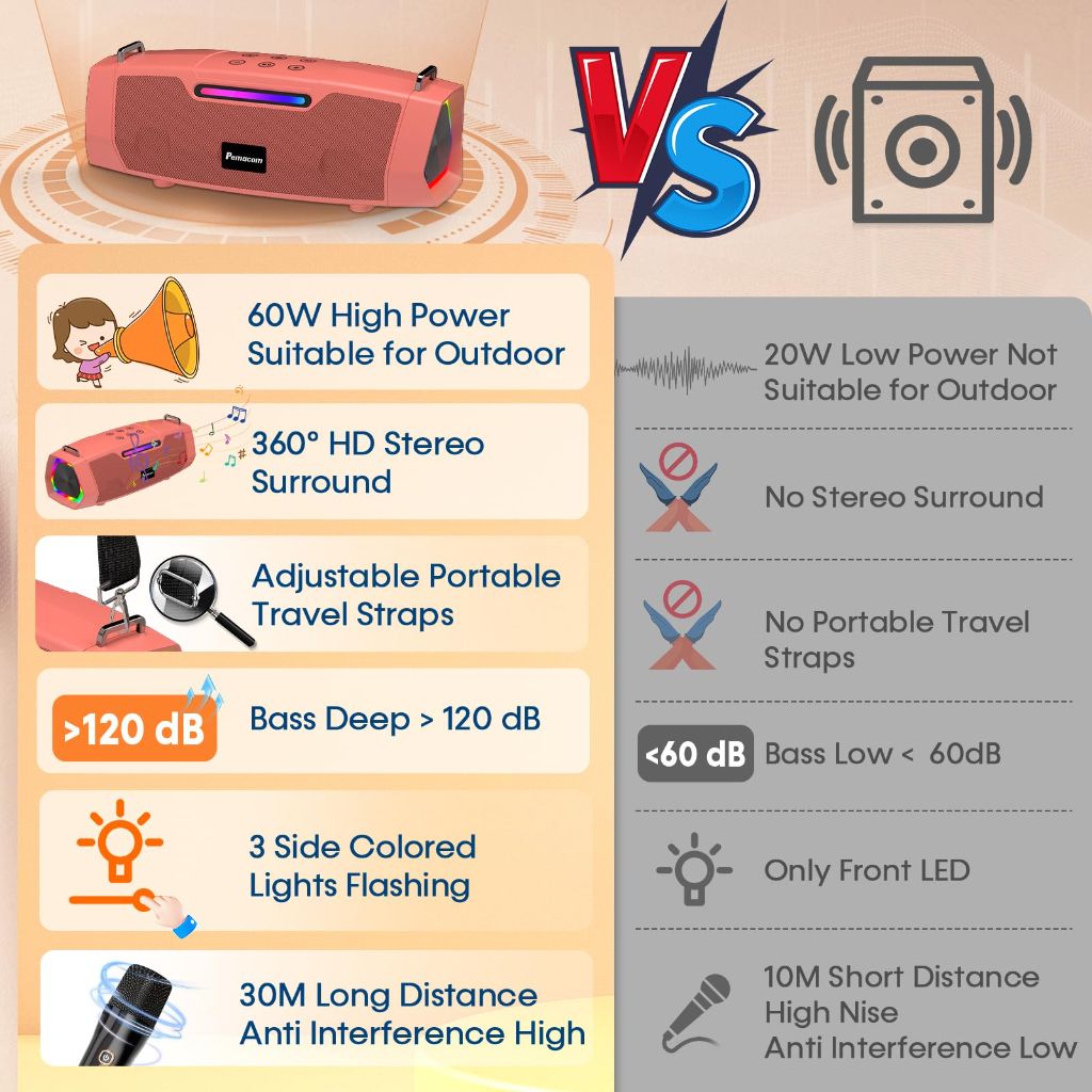 Portable Karaoke Machine for Karaoke Fan - 60W Powerful Bluetooth Speaker with Two Wireless Microphones for Outdoor & Family Festival Party, Ideal for Adults, Kids, Teenager - Orange Red