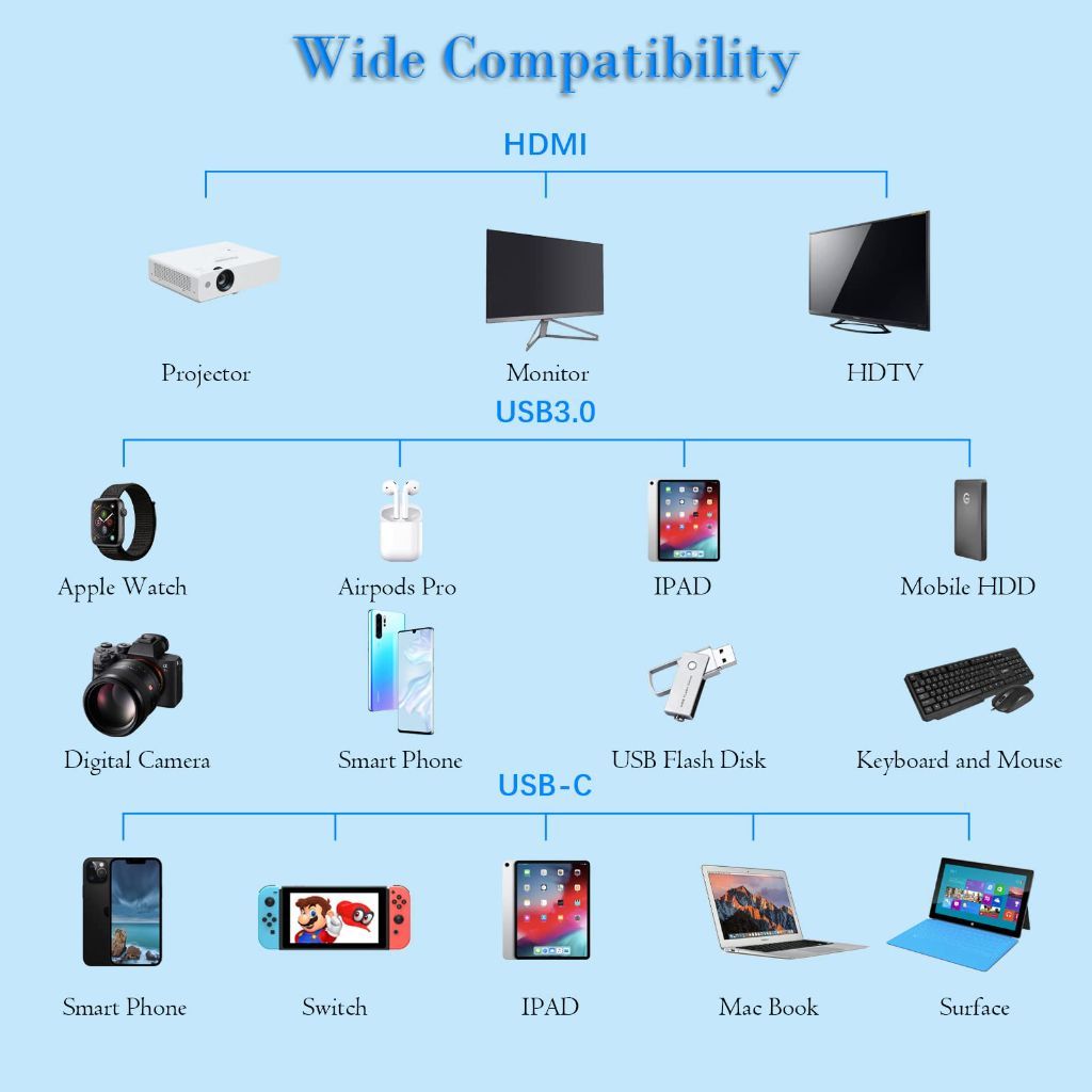 Portable Docking Station for Nintendo Switch with 65W Power Supply, USB C 3.1 Cable