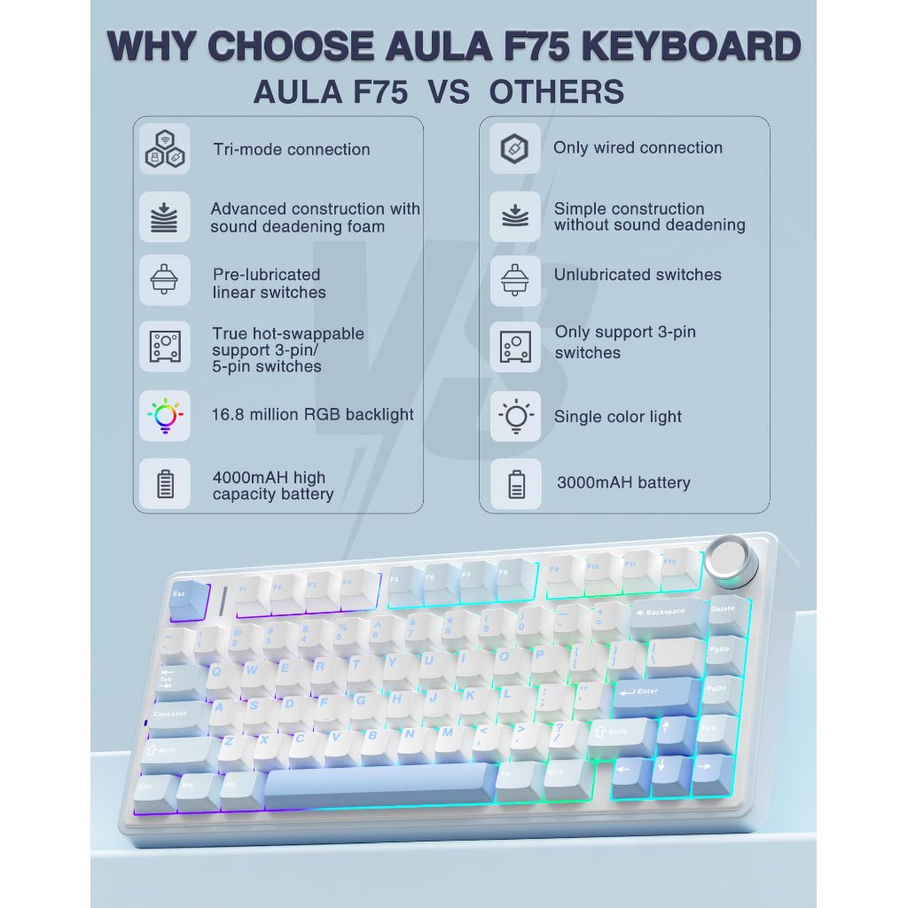 AULA F75 75% Wireless Mechanical Keyboard, Hot Swappable Creamy Keyboard, (Salt White Blue)
