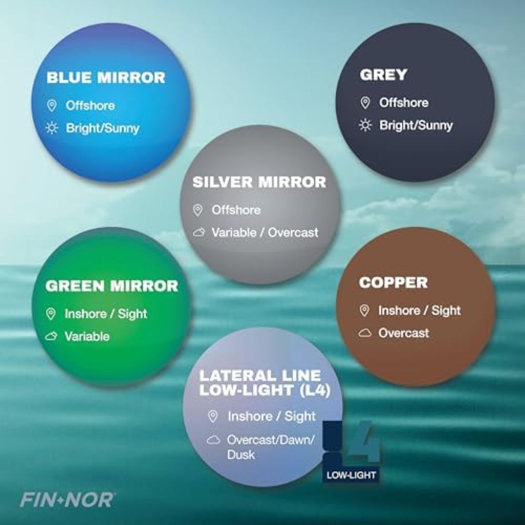 Fin-Nor Spring Tide Sunglasses - Seafoam Swirl Frame/Blue-Mirror Gray Lens