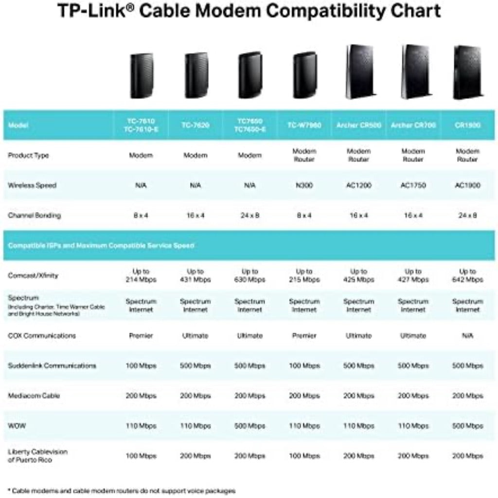 TP-Link 16x4 AC1750 Wi-Fi Cable Modem Router | Gateway | 680Mbps DOCSIS 3.0 - Certified for Comcast XFINITY, Spectrum, Cox and More (Archer CR700)