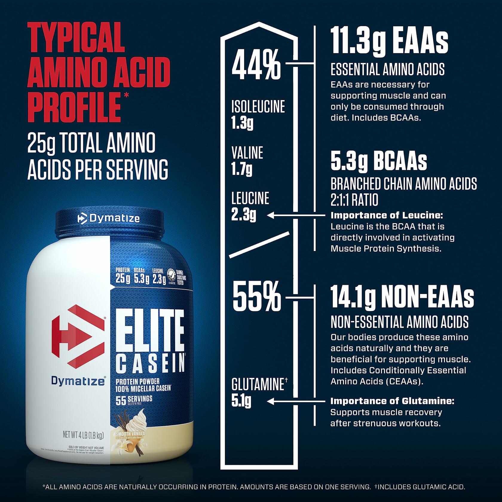 Dymatize Elite Casein Protein Powder, Smooth Vanilla, 4lb (55 Servings)