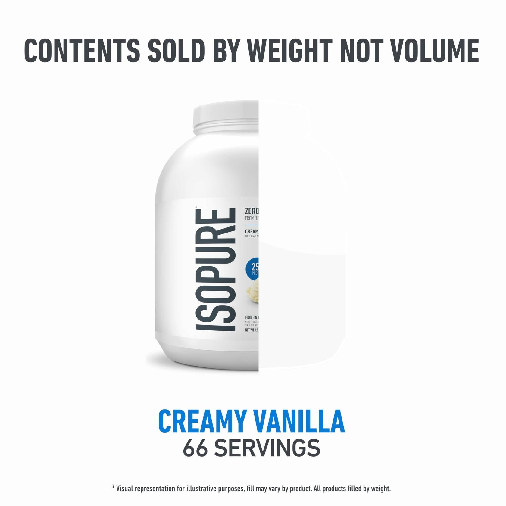 Isopure Zero Carb 100% Whey Isolate Protein Powder, Creamy Vanilla, 4.5lb (66 Servings) *Damaged*