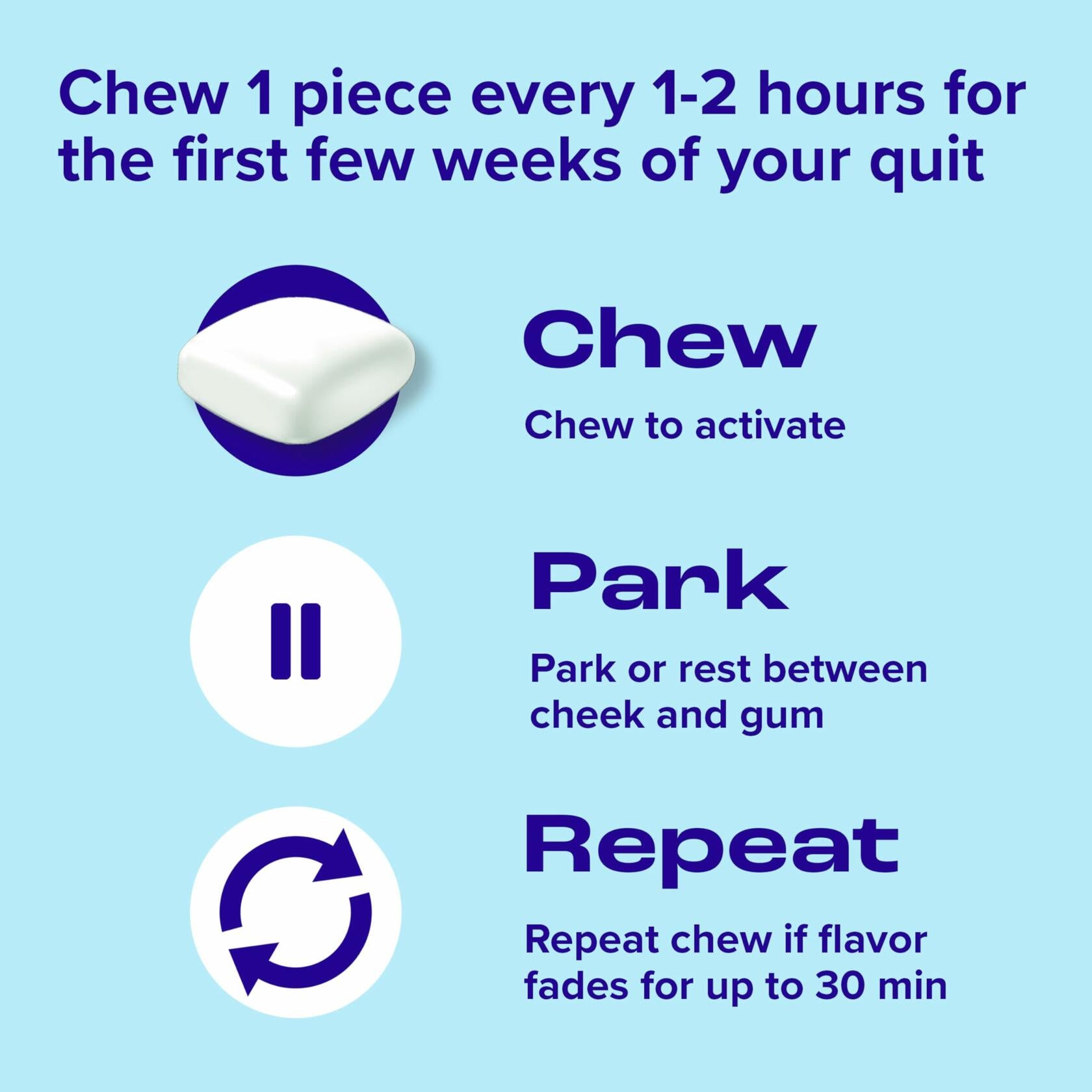 Nicorette Nicotine Gum Stop Smoking Aid 2mg, Original Flavor 200 Count