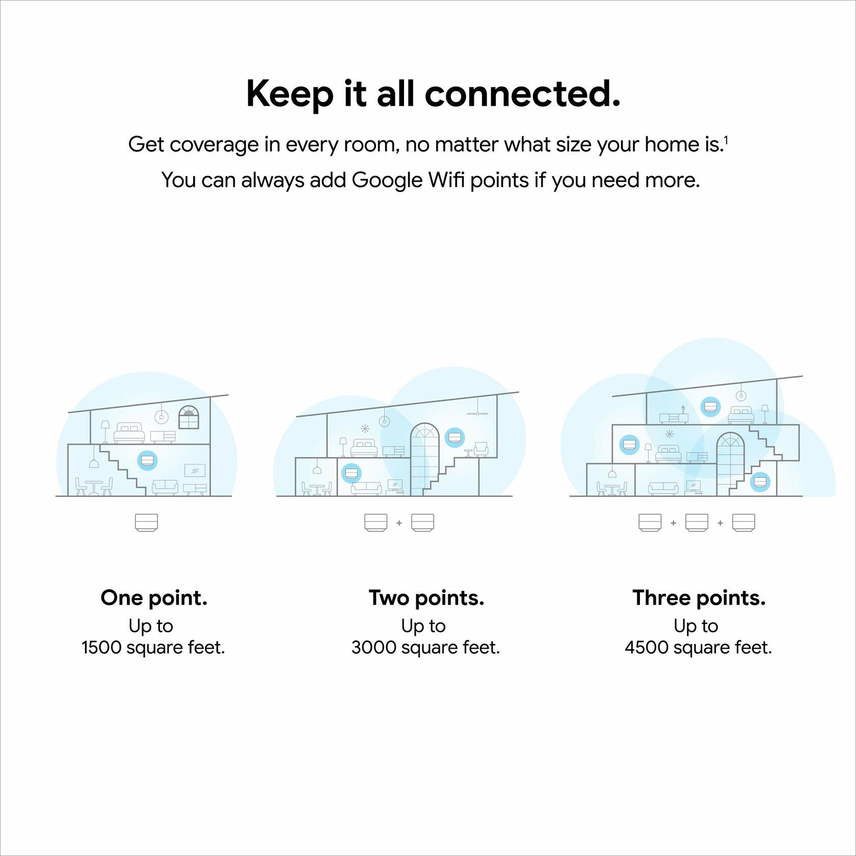 Google WiFi AC1200 Mesh WiFi Router System - 4500 Sq Ft Coverage - 3 Pack