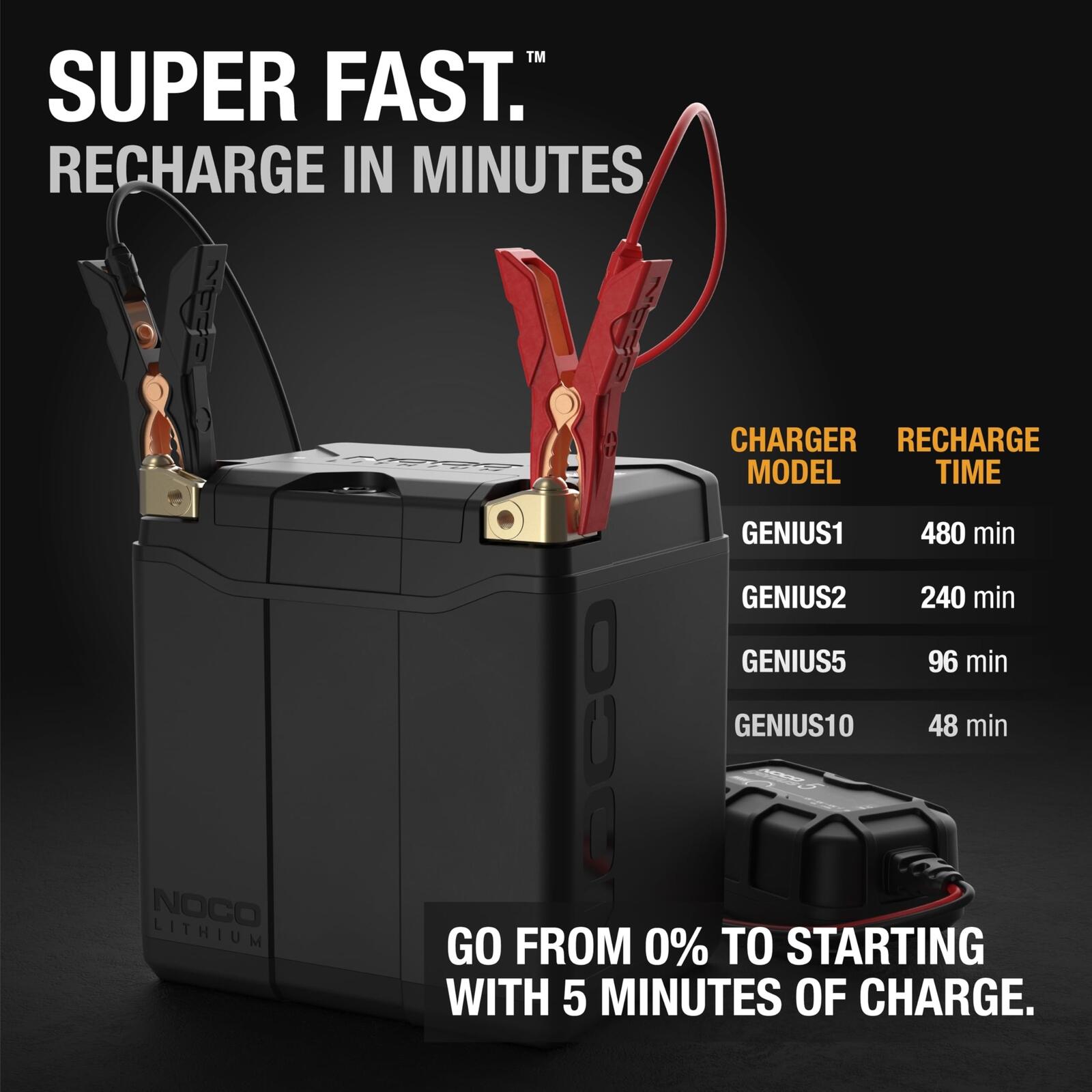 NOCO NLP5 12V 2Ah Lithium-Ion Rechargeable Powersport Battery