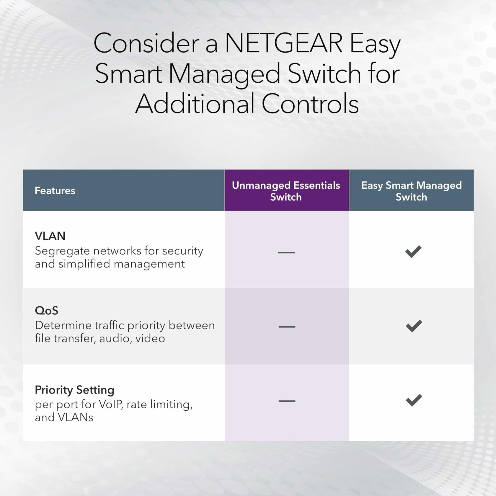 NETGEAR 24-Port Gigabit Ethernet Unmanaged Essentials Switch (GS324) *Damaged Box*