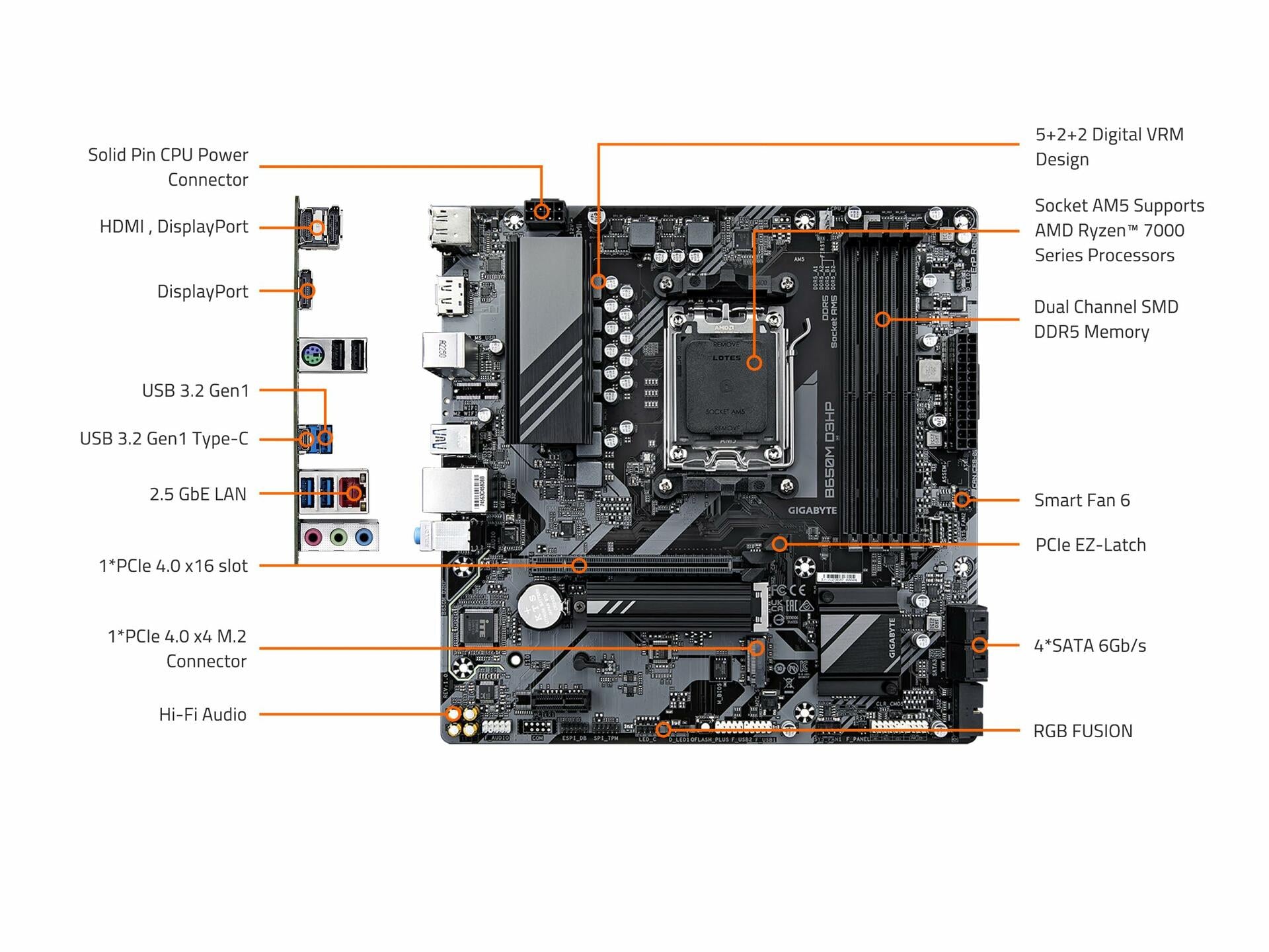 GIGABYTE B650M D3HP Ultra Durable Motherboard AM5, LGA 1718, AMD, mATX, DDR5